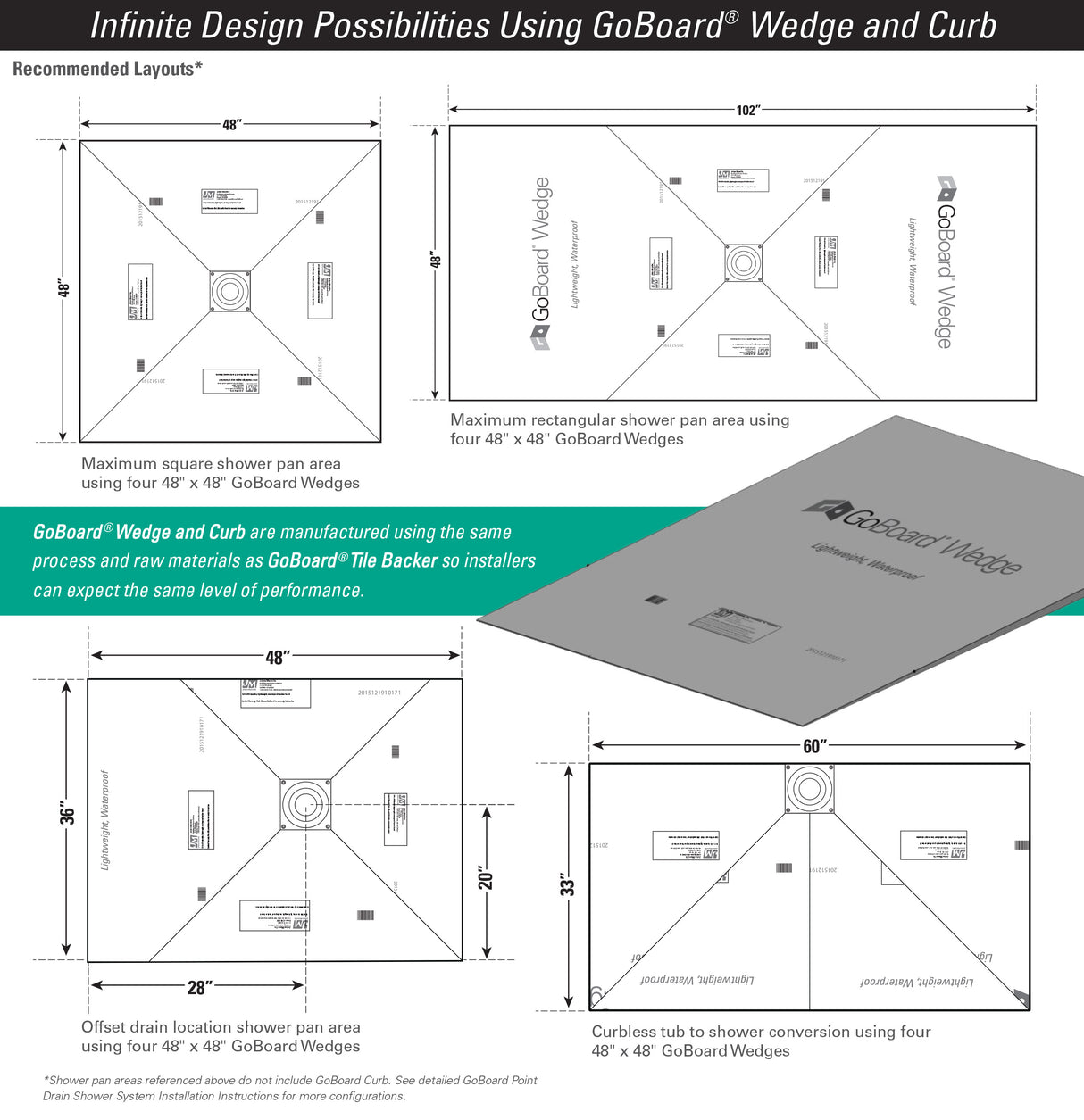 GoBoard® Wedge Shower Tray