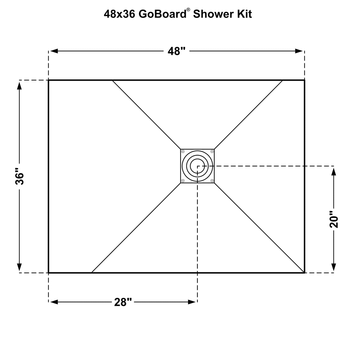 GoBoard® Wedge Shower Kits