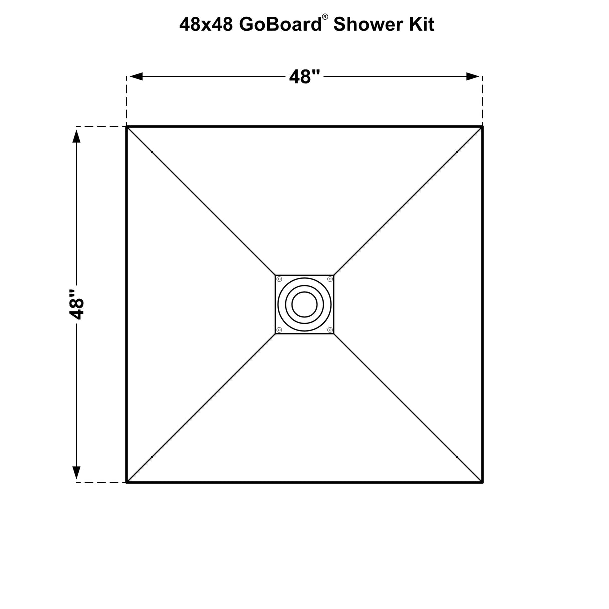 GoBoard® Wedge Shower Kits