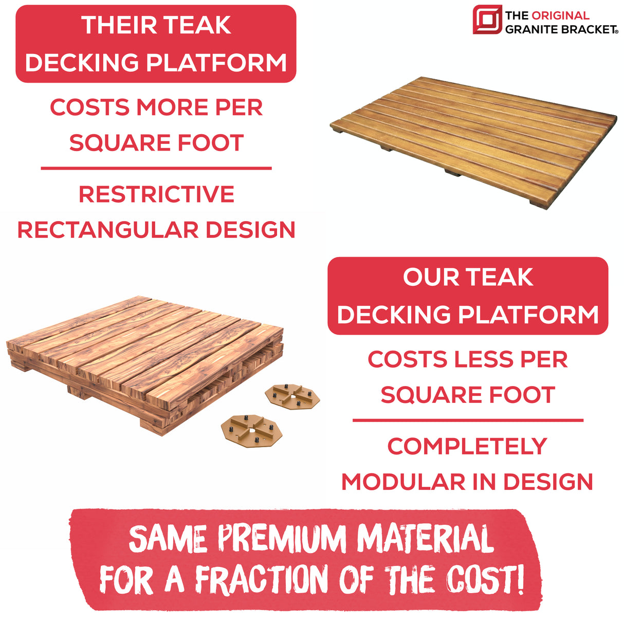The Original Teak Decking Platform 24" x 24" x 1.75" (2 Pack)