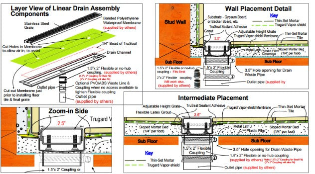 TruGard® Linear Drain