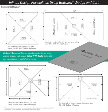 GoBoard® Wedge Shower Kits
