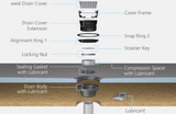 wedi® Shower Kits - Offset Drain - 36"x 72"